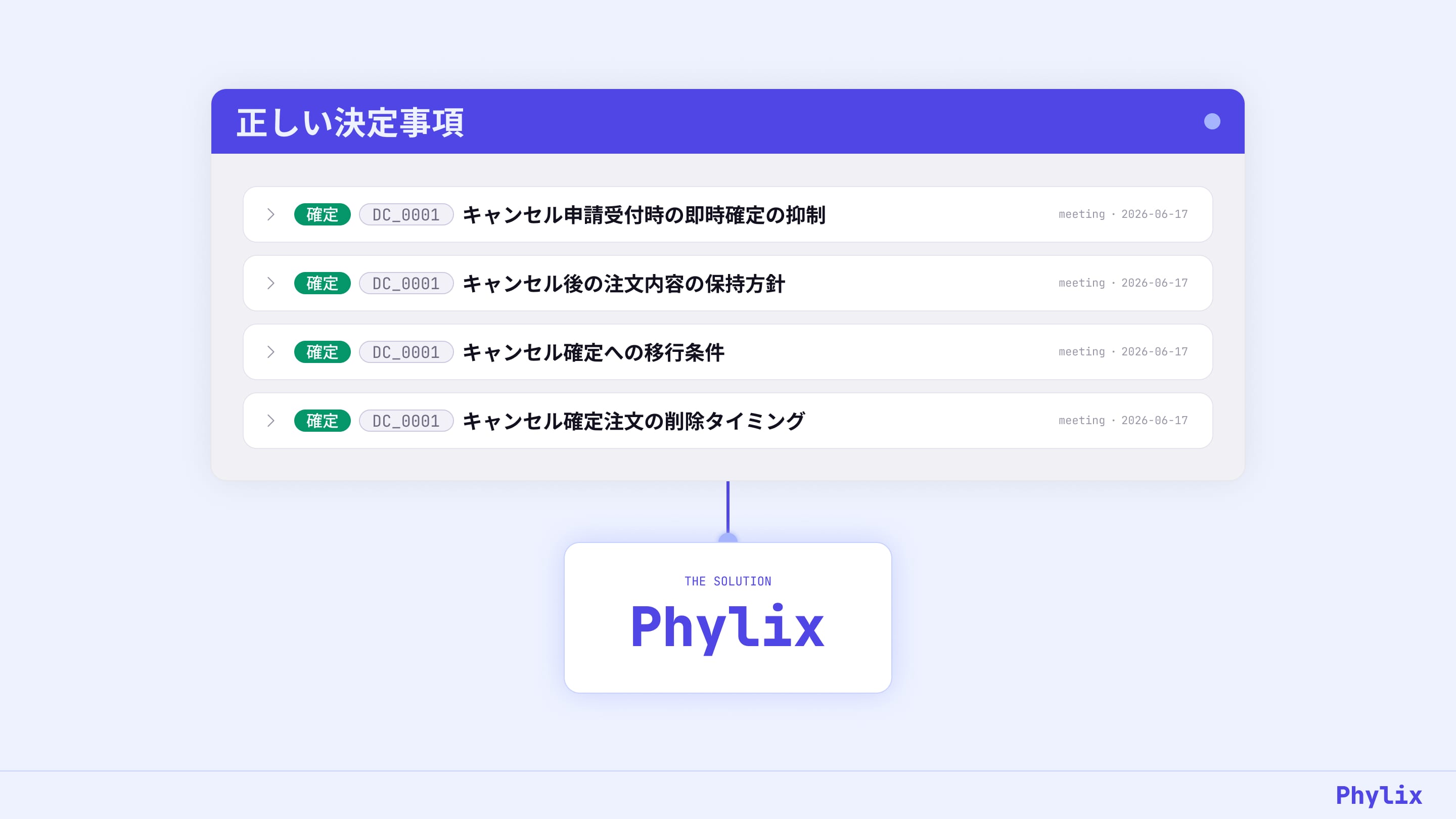 正本となる決定事項を Phylix に積み上げるイメージ